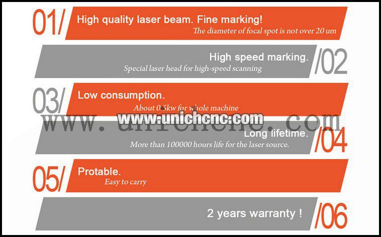 quality control of Fiber Laser marking machine.jpg